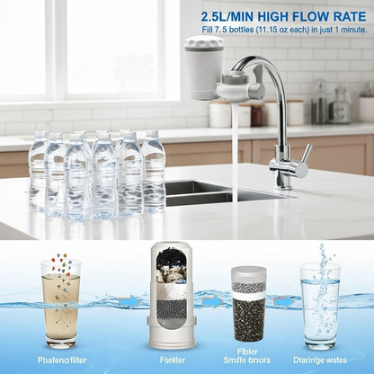 Faucet Water Filter with Activated Carbon