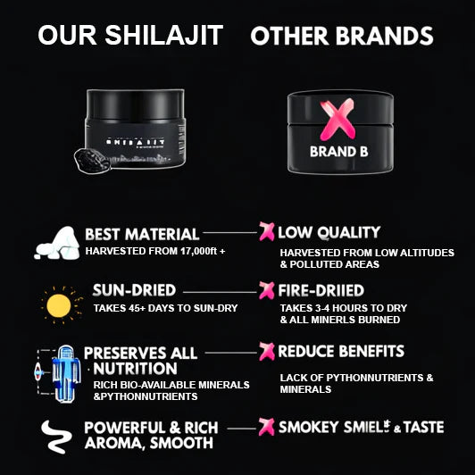 Premium Himalayan Shilajit - 100% Pure and Organic Resin